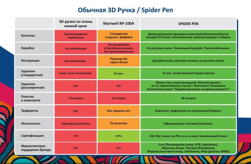 3D Ручка Spider Pen PLUS с ЖК дисплеем купить